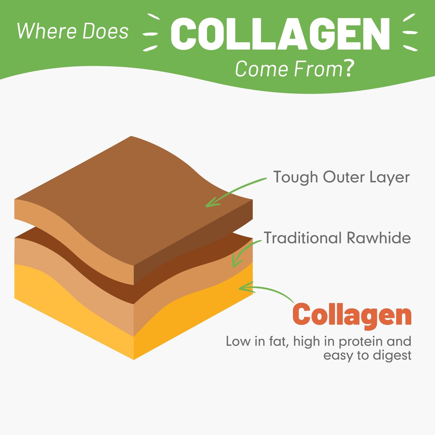 Small Dogs & Chicken Collagen Sticks - MON2SUN